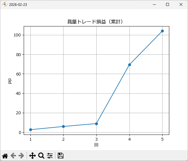 2026-02-23 裁量トレード損益（累計）