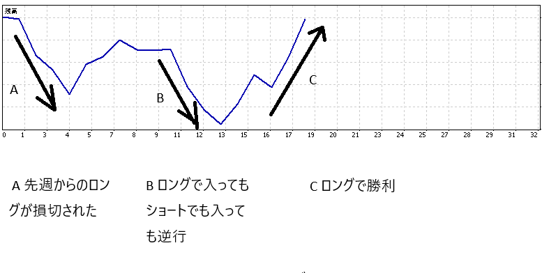 損益チャート